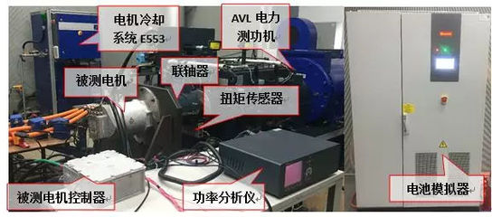 技术丨电动汽车用驱动电机系统台架试验研究_测试